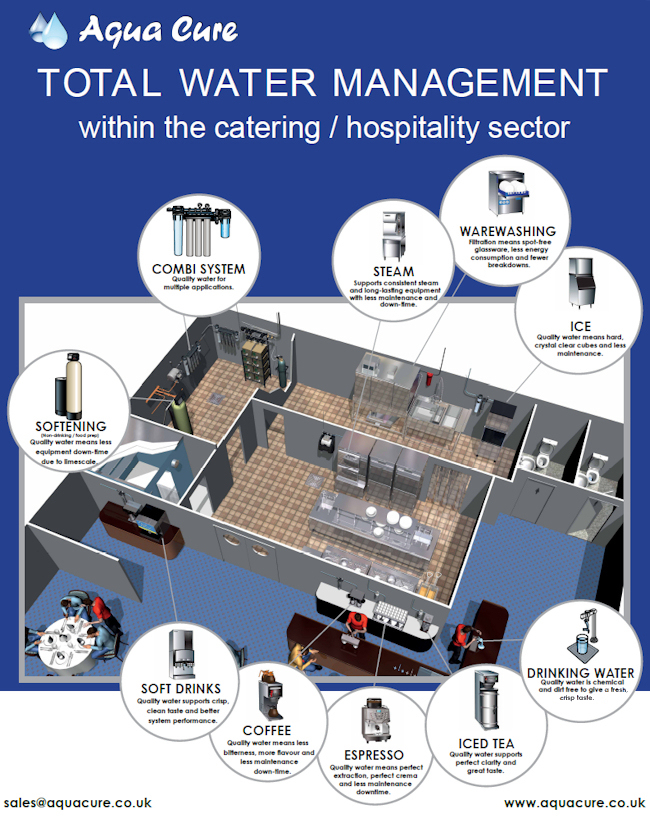 Aqua Cure - Total Water Management