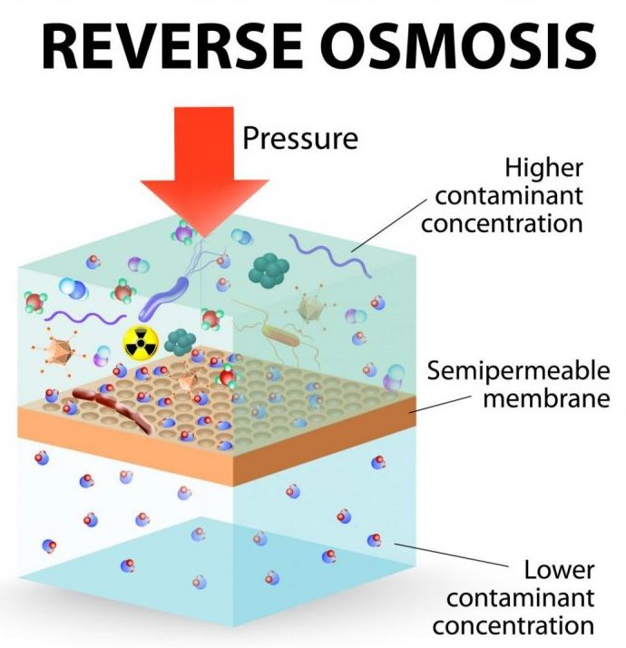 reverse osmosis diagram reverse osmosis diagram